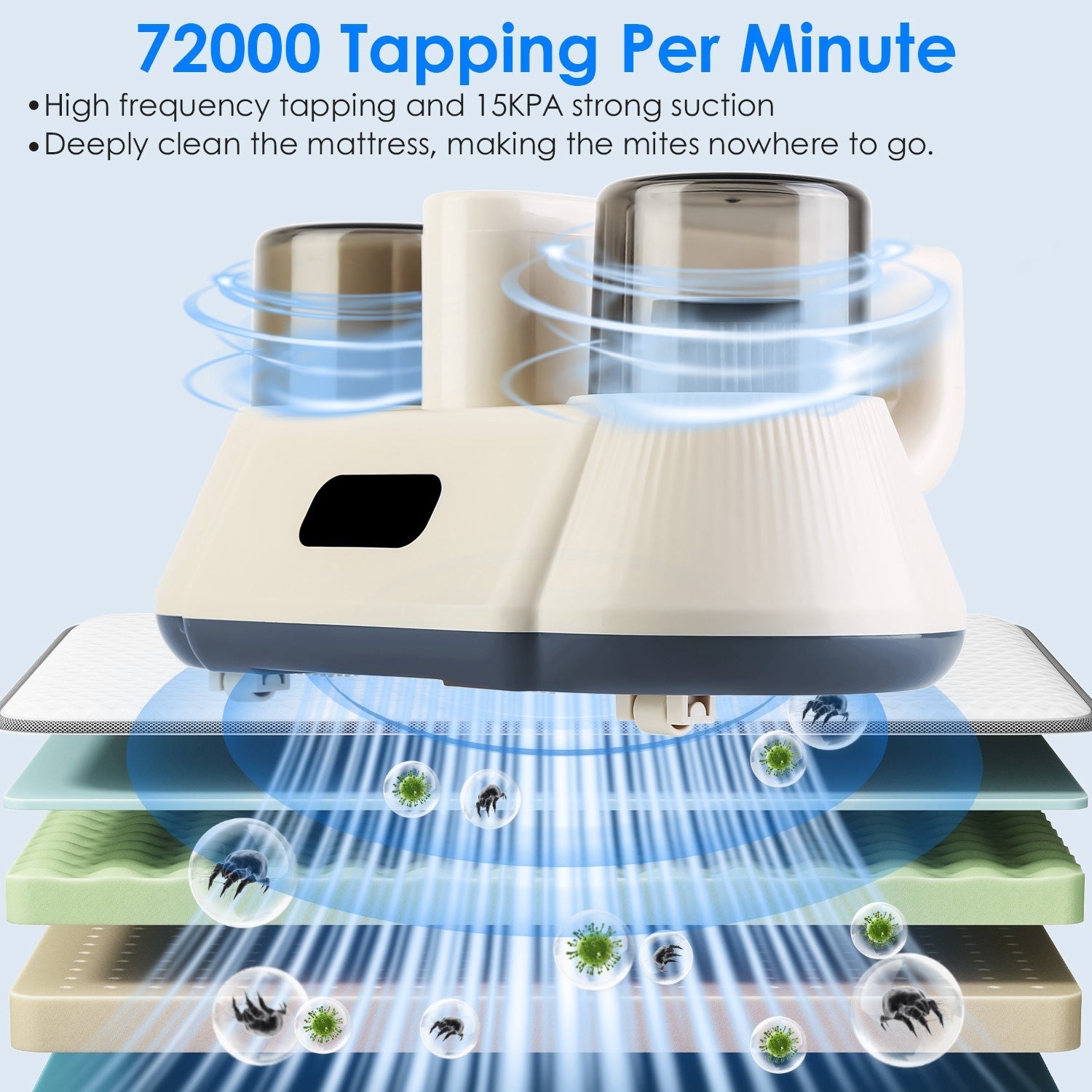 15000 Pa Bed Vacuum Cleaner – Double-Cup & UV-C Sanitizer Travel & Portable Gadgets