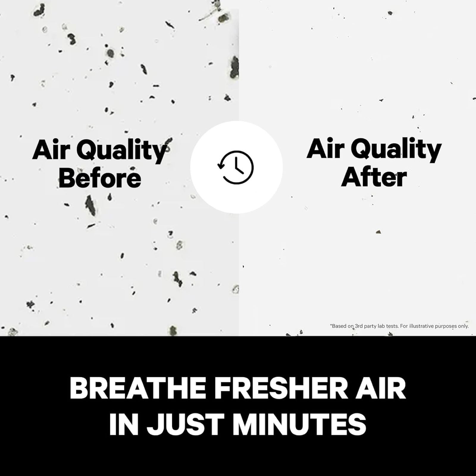 PuroAir 400 HEPA Air Purifier – Large Room Air Cleaner with HEPA Filter