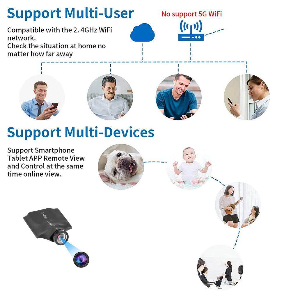 Smallest Portable Spy Camera - SmartPursue™