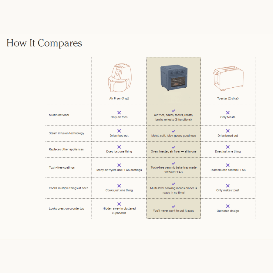 Wonder Oven 6-in-1 Air Fryer & Toaster Oven - SmartPursue™